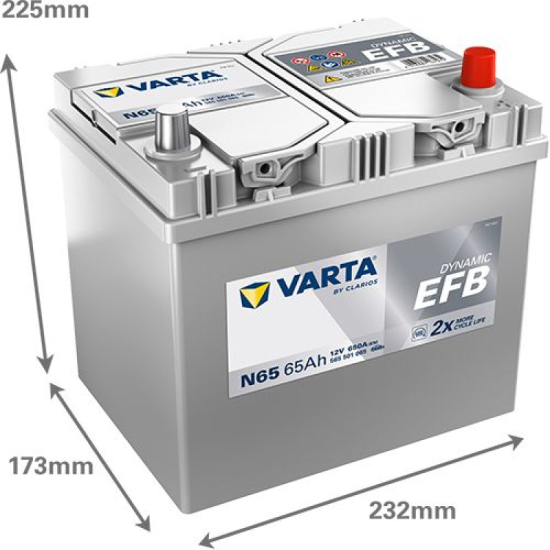 Акумулятор Varta N65 Blue Dynamic 65Ah 650A R+ EFB (Asia) (565 501 065) Start-Stop