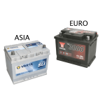 Європа проти Азії: як не переплутати типорозміри корпусу АКБ (Euro та Asia)